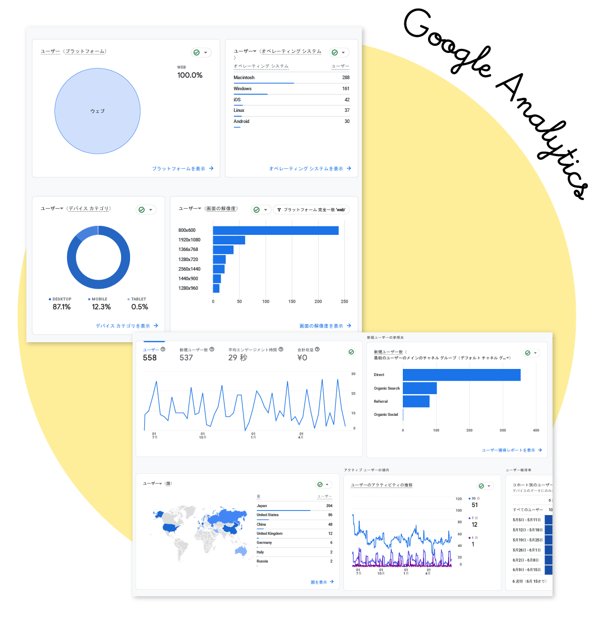 GoogleAnalyticsのイメージ